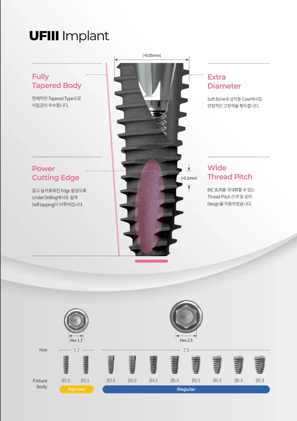 UFIII Implant katalog kapağı